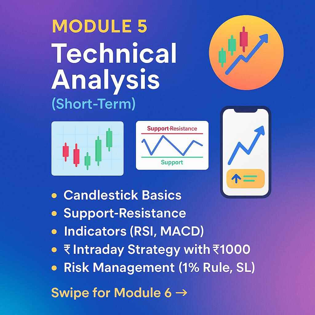 Technical Analysis (Short-Term)