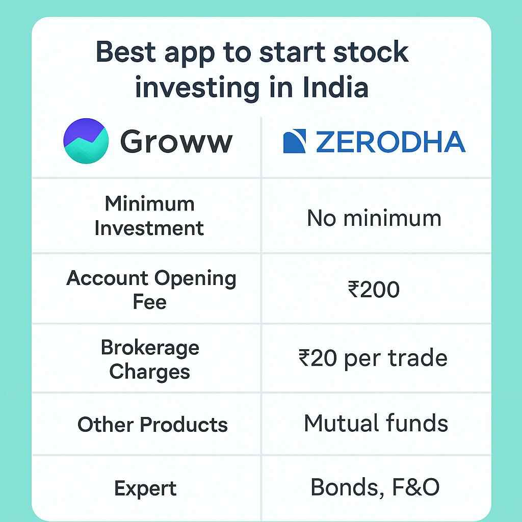 Groww vs Zerodha – Which One is Better For Beginners
