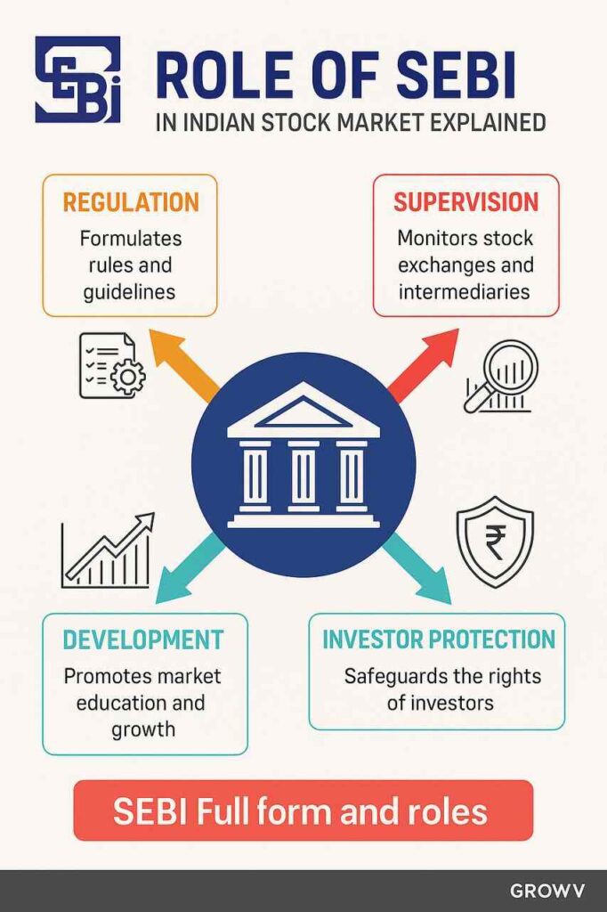 Role of SEBI in Stock Market